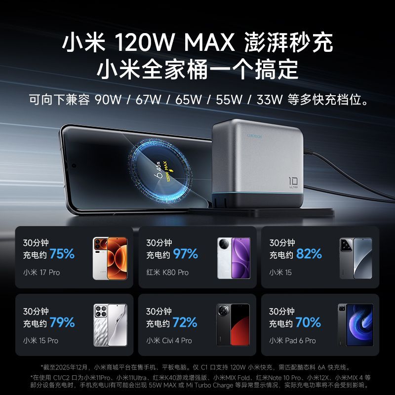 酷态科120W快充氮化镓充电器 122元 - 爱挖宝线报