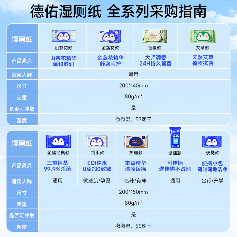 德佑山茶花湿厕纸80片*6包 46.65元 - 线报酷