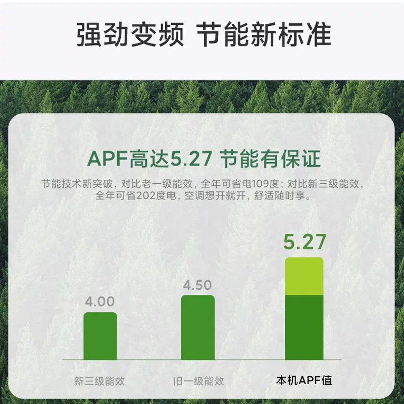 小米巨省电系列KFR-35GW/N1A1新一级能效壁挂式空调1.5匹 1274.15元 - 线报酷
