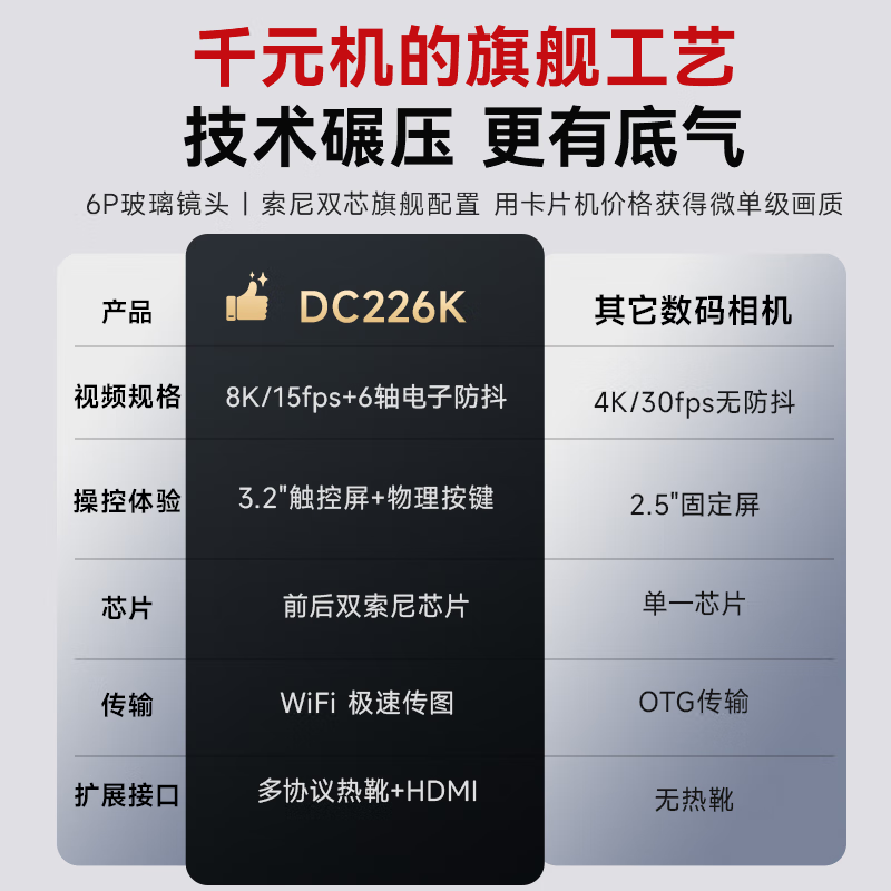 松典 DC226 8K高清数码相机 4800万像素 32GB 855.02元 - 86线报