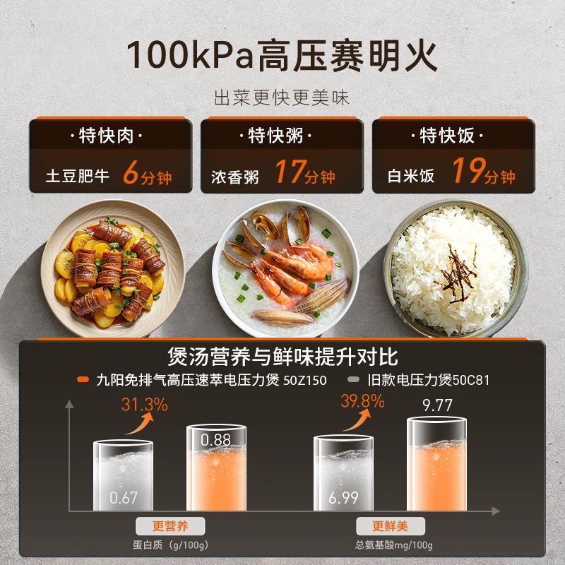 九阳免排气系列Y-50Z150电压力锅5L 300.9元 - 86线报