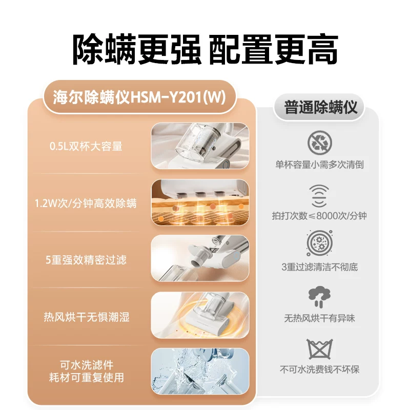 海尔HSM-Y201双杯尘螨分离白巧手持式吸尘器 152元 - 86线报