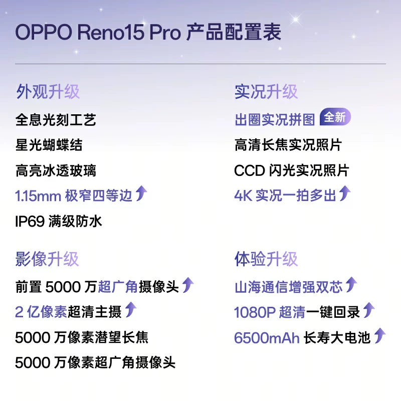 OPPO Reno15Pro超稳超清晰的直播神器宋雨琦星光蝴蝶结2亿像素超清影像16GB+1TB - 线报酷