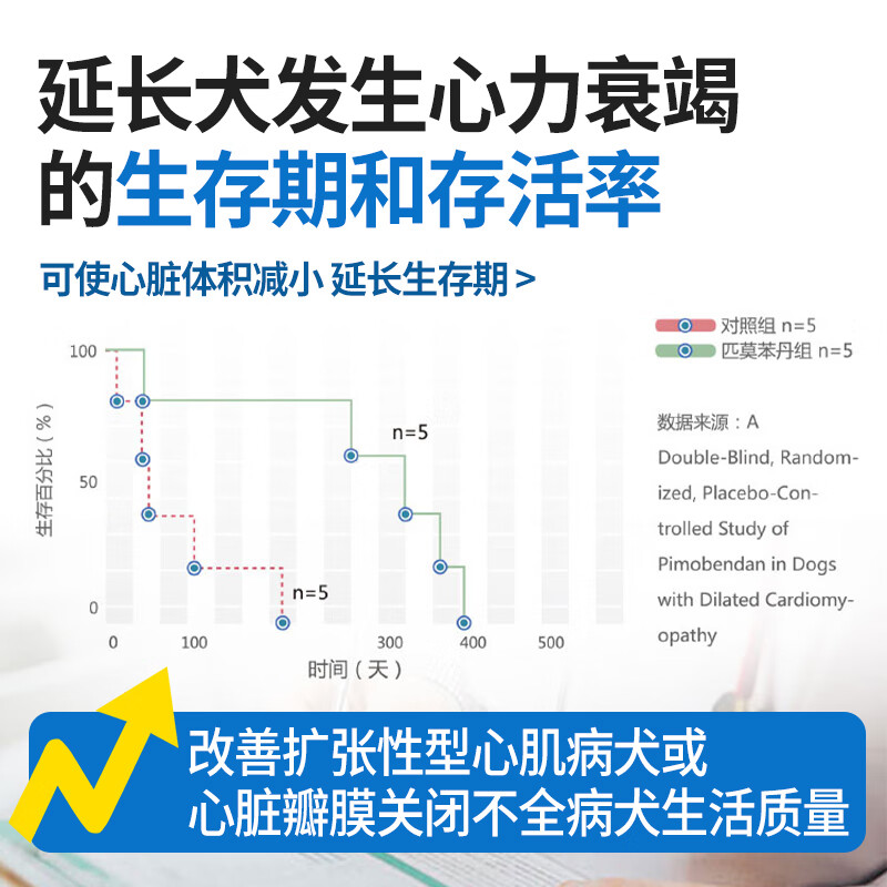欧博方匹莫苯丹狗狗心脏宠物心脏病用药125mg*1盒 158.95元 - 86线报