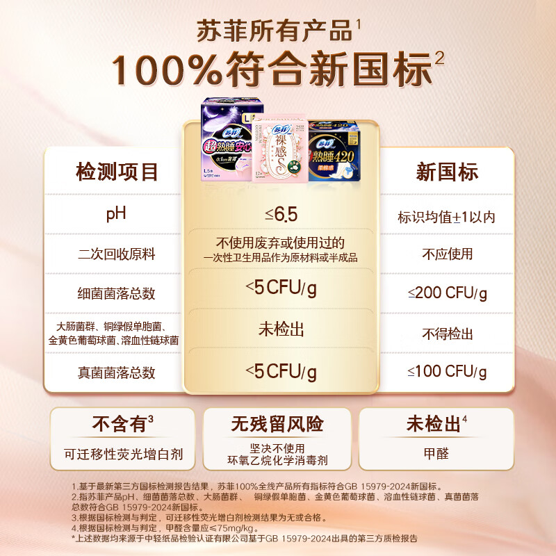 苏菲口袋魔法黑猫零味感日用卫生巾24cm18片便携姨妈巾 6.9元 - 86线报