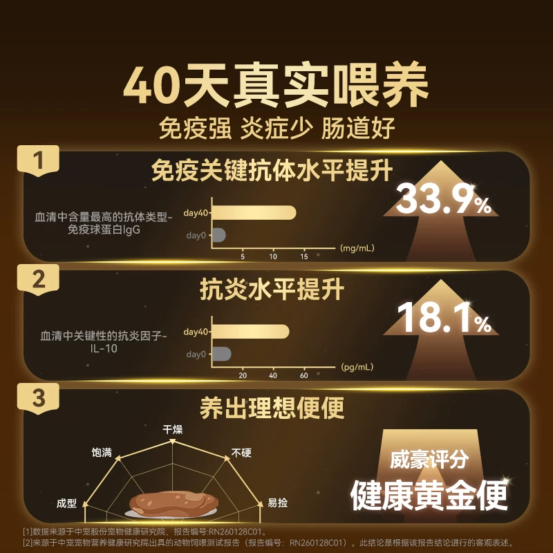 顽皮小金盾100%鲜肉粮全价中小型成犬狗粮试吃100g 2.9元 - 86线报