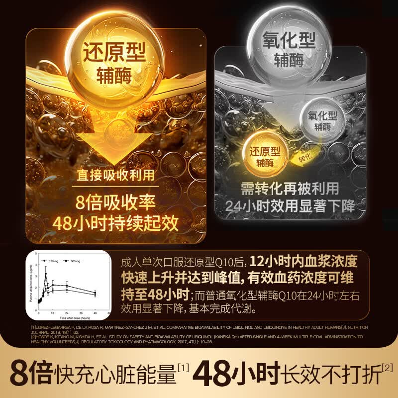 普丽普莱辅酶Q10软胶囊60粒 309元 - 86线报