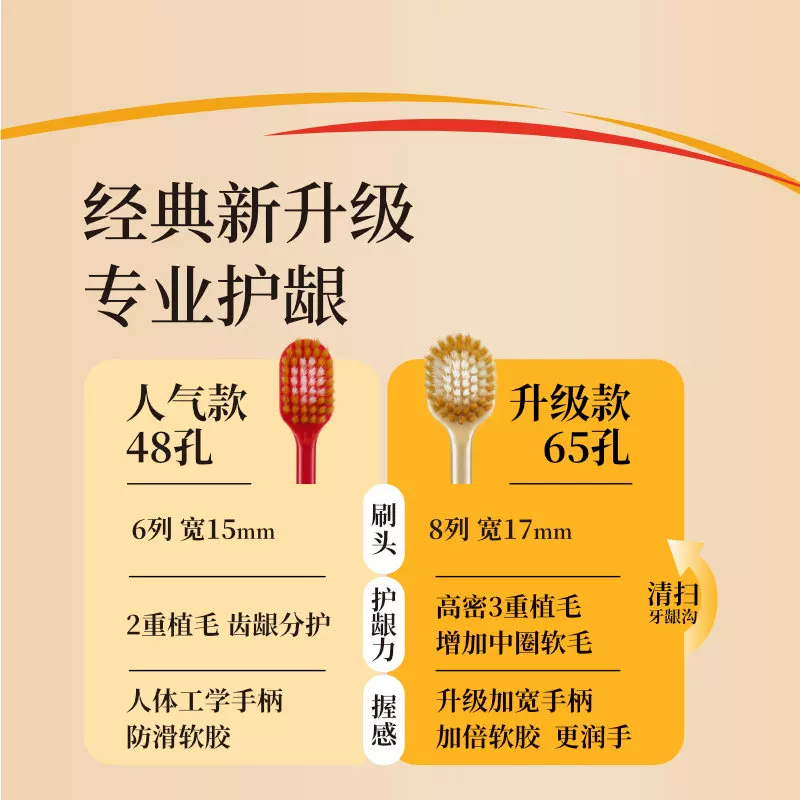 惠百施65孔8列软毛宽头牙刷 38.1元 - 86线报
