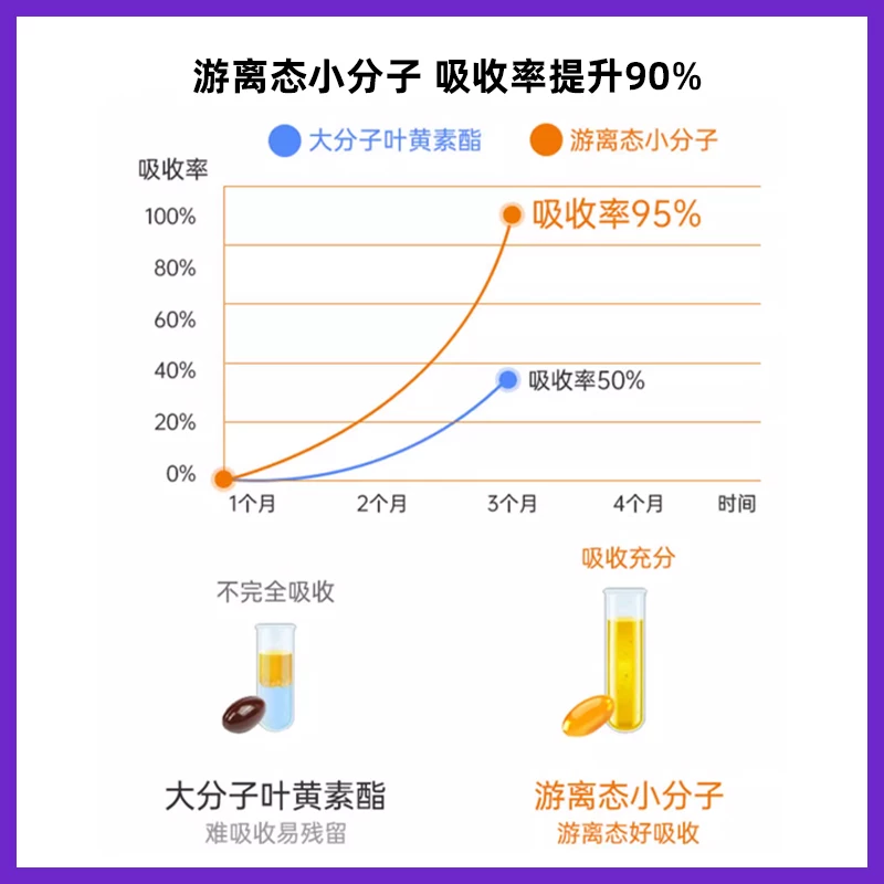 PipingRock美国朴诺叶黄素软胶囊进口蓝莓片护眼丸专利护眼保健品海外旗舰店 43元 - 美泡泡