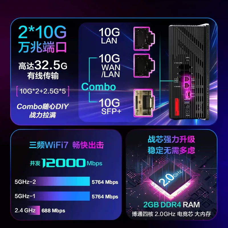 华硕GS7Pro Max WiFi7三频万兆双万兆口路由器 2999元 - 86线报