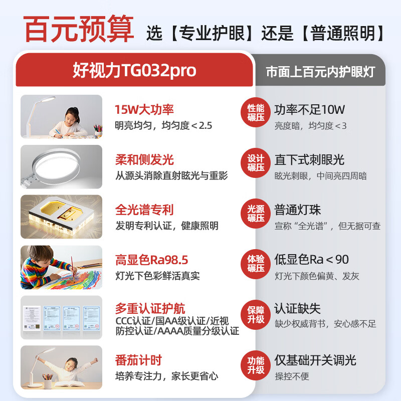 好视力TG032国AA级护眼台灯高阶调色款pro 78.85元 - 线报酷