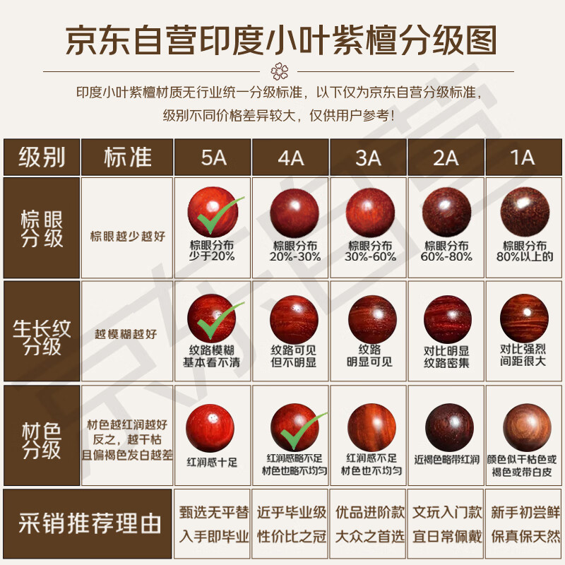 月印百川108颗印度小叶紫檀手串火焰纹金星男女款文玩佛珠手链约6mm 128.55元 - 86线报