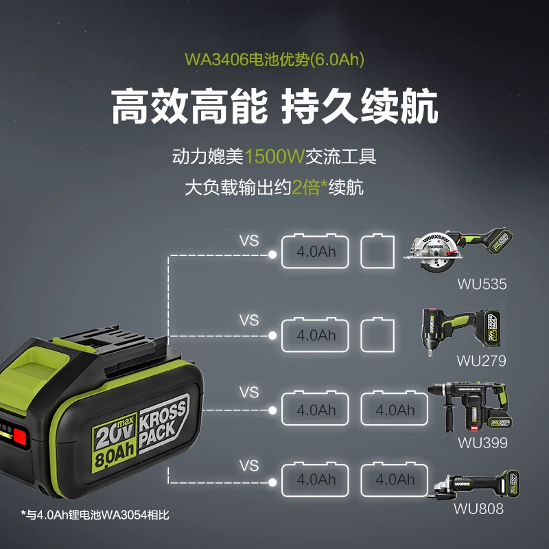 威克士 WA3924快充充电器 2.0A 67.7元 - 86线报