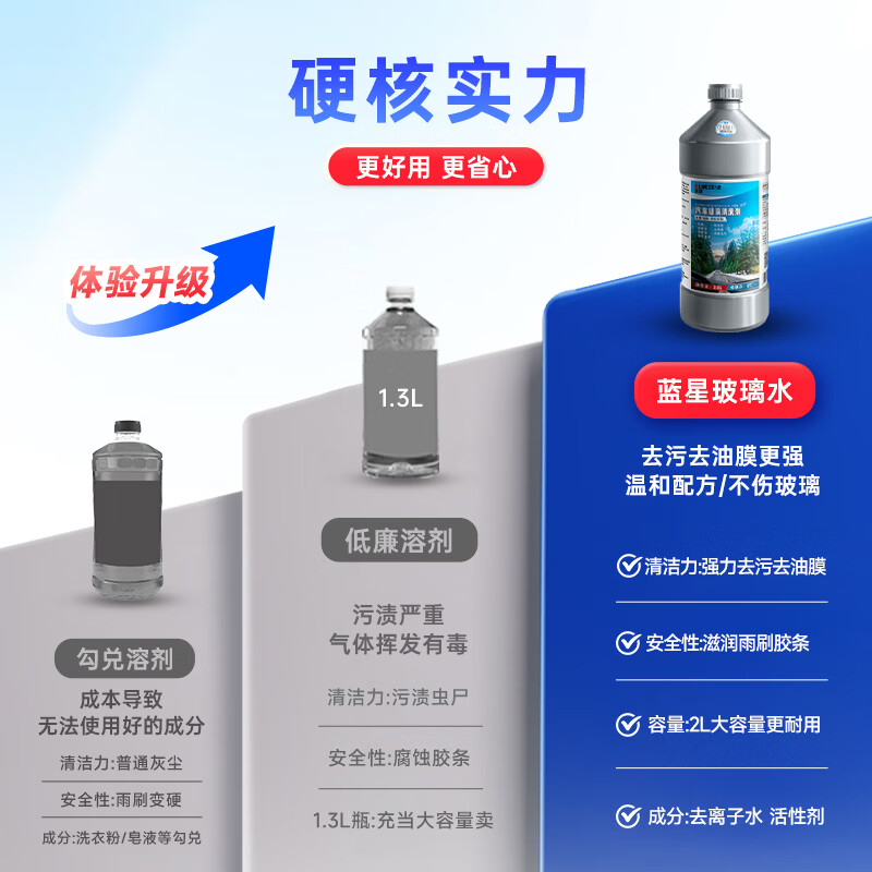 蓝星汽车玻璃水0度2L*2瓶 12.05元 - 86线报