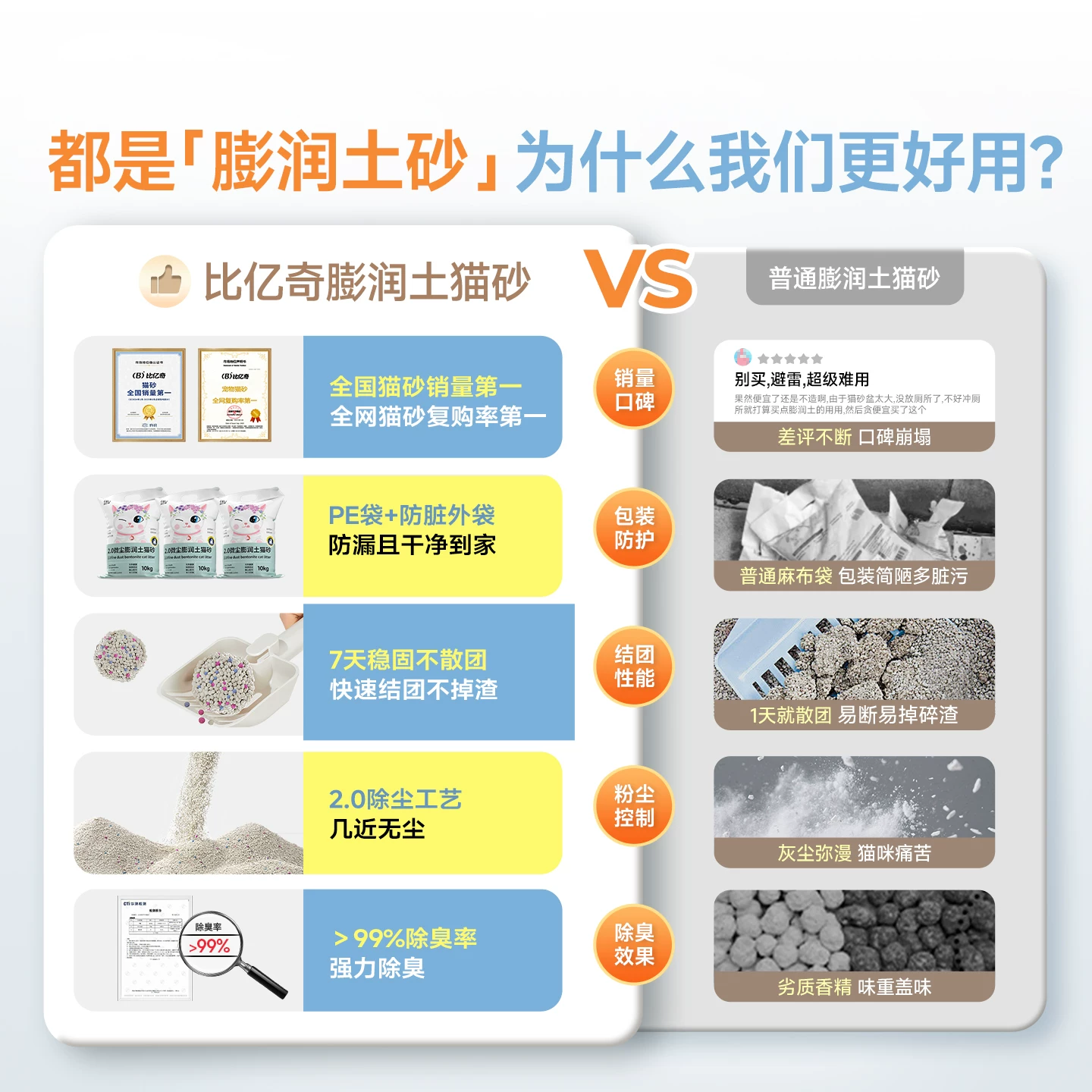 比亿奇膨润土猫砂除臭无尘结团实惠猫沙矿物矿砂包邮20公斤10kg 17.11元 - 86线报