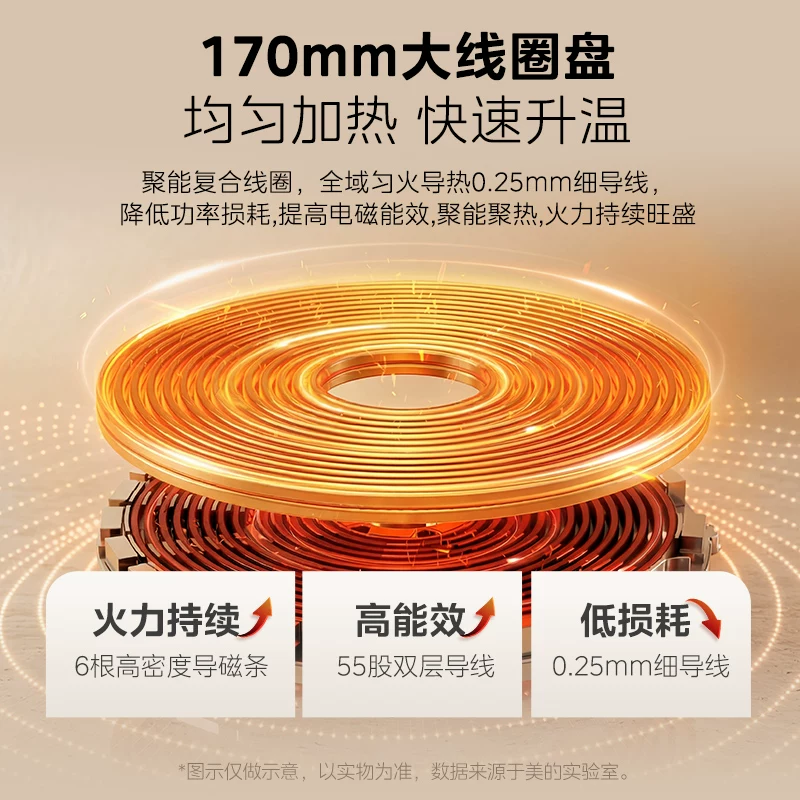 美的电磁炉2200w 109.75元 - 86线报