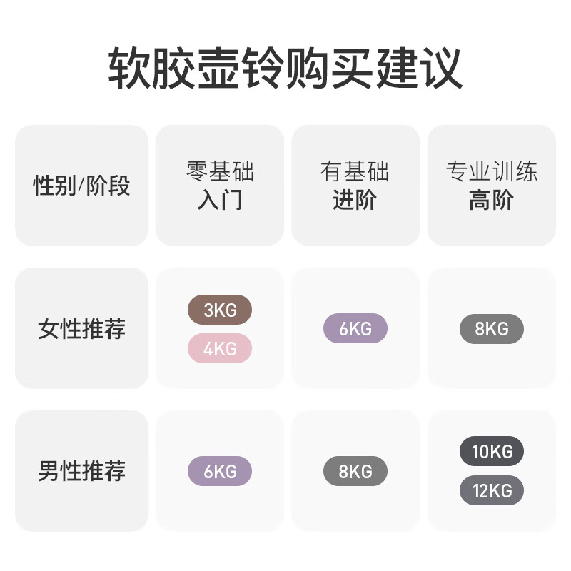 Keep软壶铃男士健身家用8公斤防撞提壶哑铃力量训练K-rox格调灰 62.1元 - 86线报