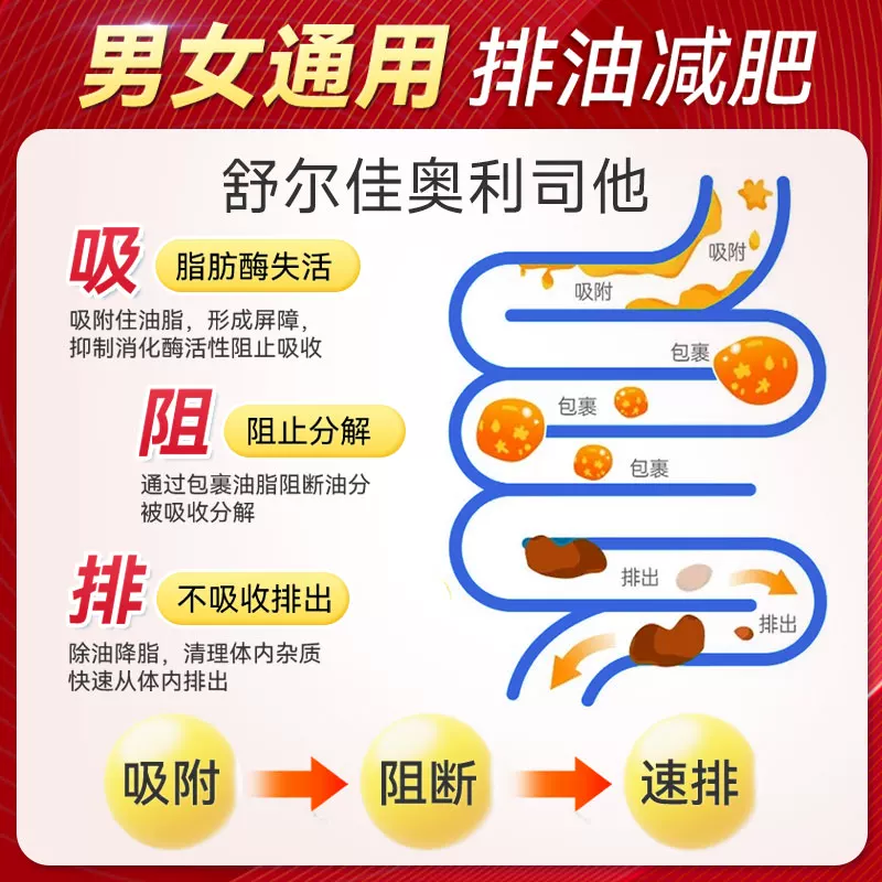 舒尔佳奥利司他胶囊减肥药房排油燃脂瘦身男女通用正品药官方旗舰 19.9元 - 线报酷