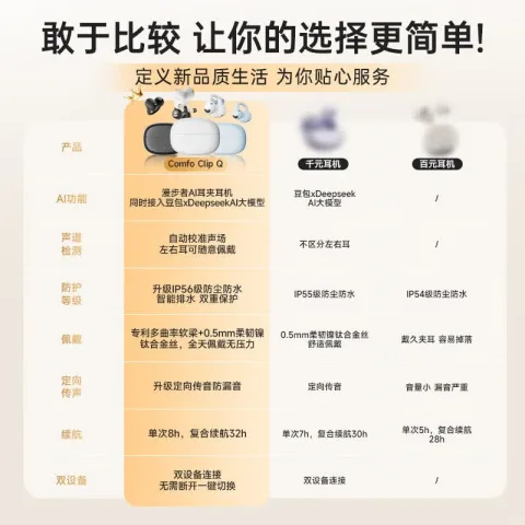 漫步者 Comfo Clip耳夹式 杜比音效 蓝牙耳机 同声传译 券后208元 图片 2
