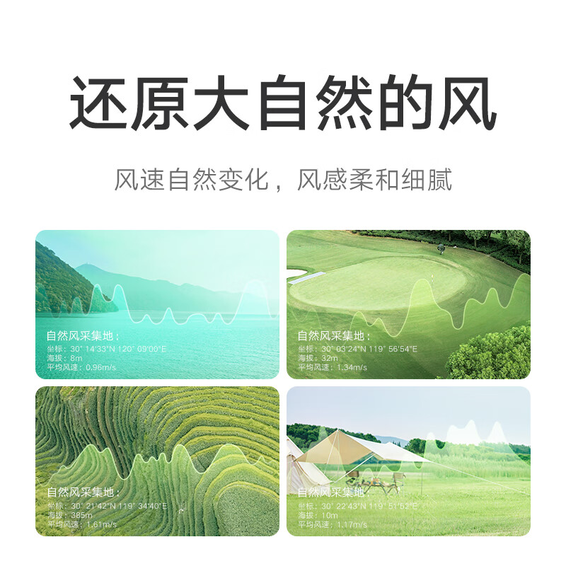 米家BPLDS07DM直流变频落地扇1X升级版 281.32元 - 86线报