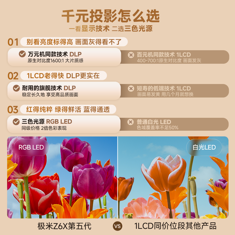 极米投影极米Z6X第五代投影仪家用轻薄投影机高清家庭影院一体式云台全自动梯形校正 1247.77元 - 86线报