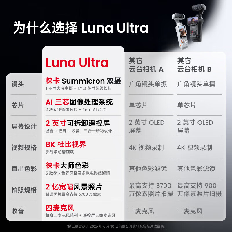 影石Luna Ultra 8K徕卡双摄云台相机月光白标准版标准套装 3979元 - 86线报