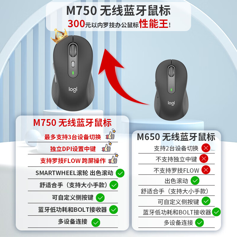 罗技 M750 L 蓝牙无线鼠标 2000DPI 黑色 券后229元 - 线报酷