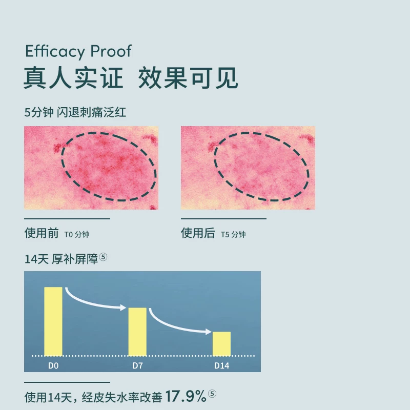 安唯伊新生儿宝宝口周万用膏隔挡口水刺激安肌修护霜28ml 143元 - 86线报