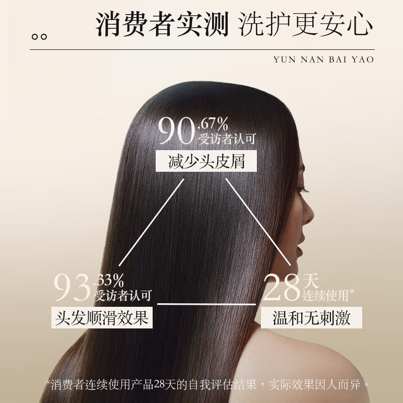 养元青生姜普洱洗发水210ml+65ml 需买3件 19.67元 - 86线报