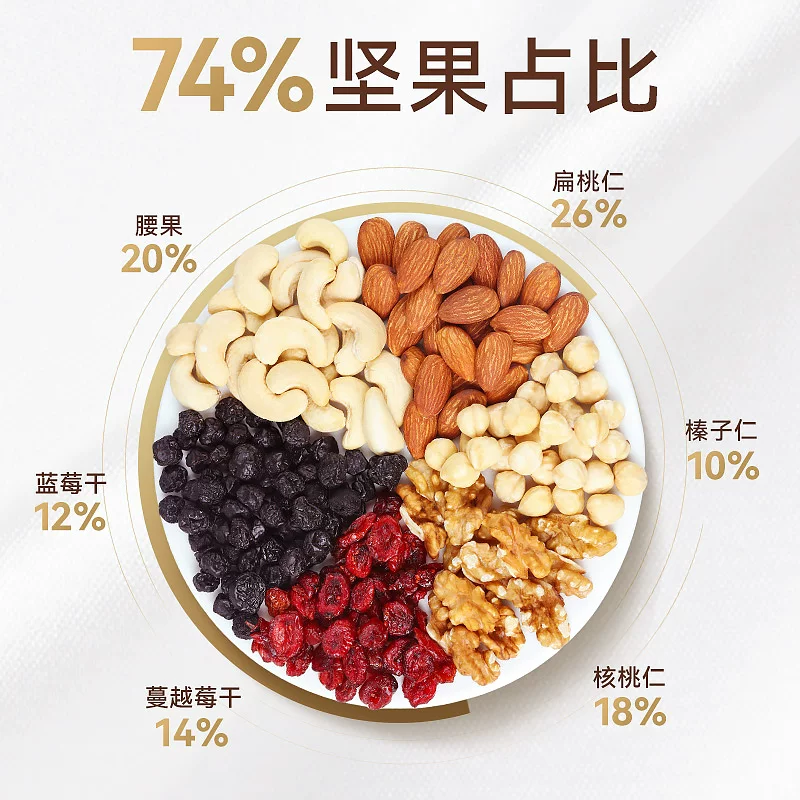 沃隆每日坚果 41.9元 - 86线报 沃隆每日坚果 41.9元 - 86线报