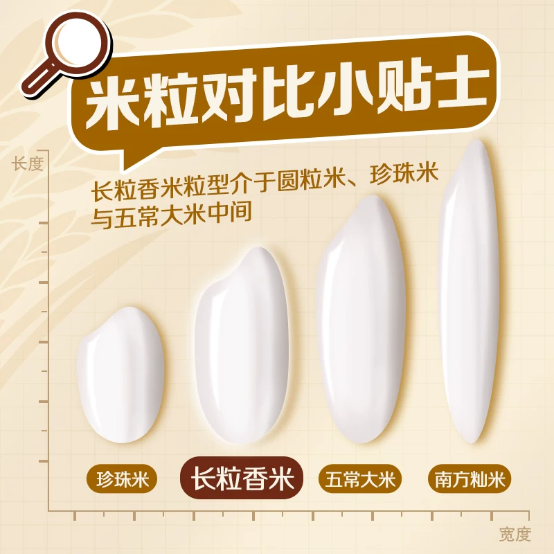 福临门优选长粒香米10kg 45.9元 - 线报酷