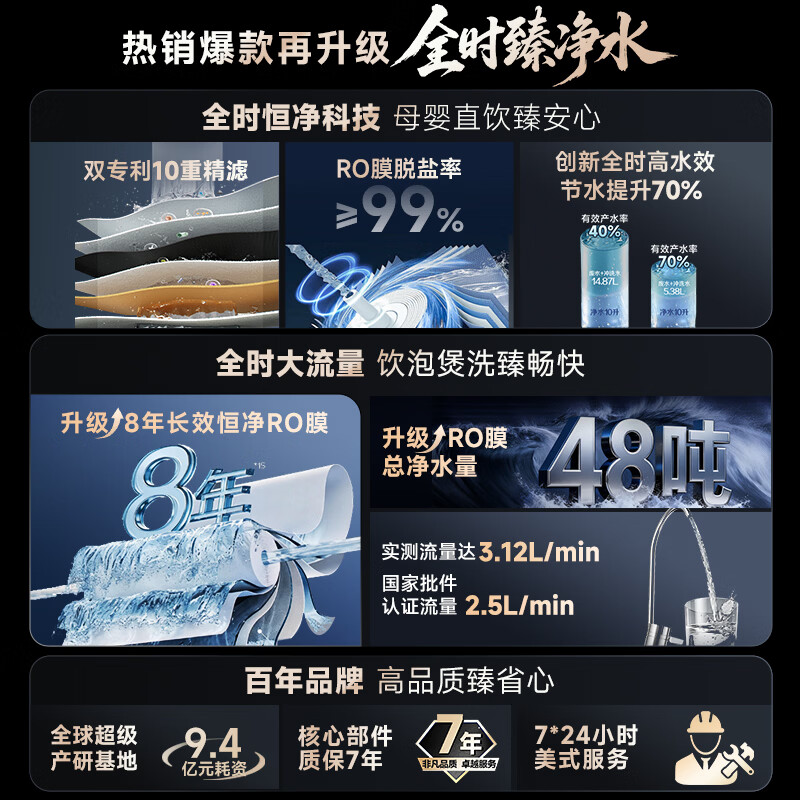 A.O.SMITH蓝鲸3.0Ultra 8年RO膜净水器 1490.24元 - 86线报 A.O.SMITH蓝鲸3.0Ultra 8年RO膜净水器 1490.24元 - 86线报