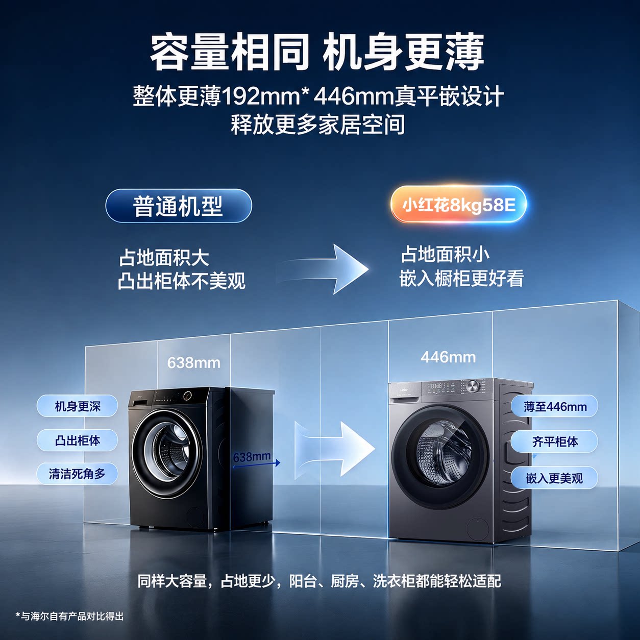 海尔XQG100-H28E滚筒洗衣机10kg 1398.02元 - 86线报