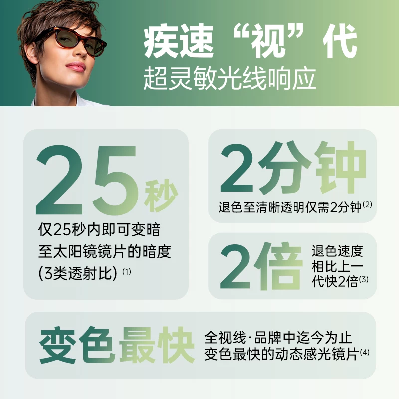 依视路全视线Gens变色近视镜片2片+1.6折射率膜洁+赠钛框 388元 - 美泡泡