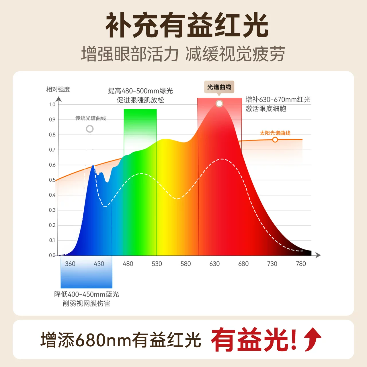 雷士L2-护眼落地灯36W全光谱普瑞灯珠自然光落地灯 288.55元 - 线报酷