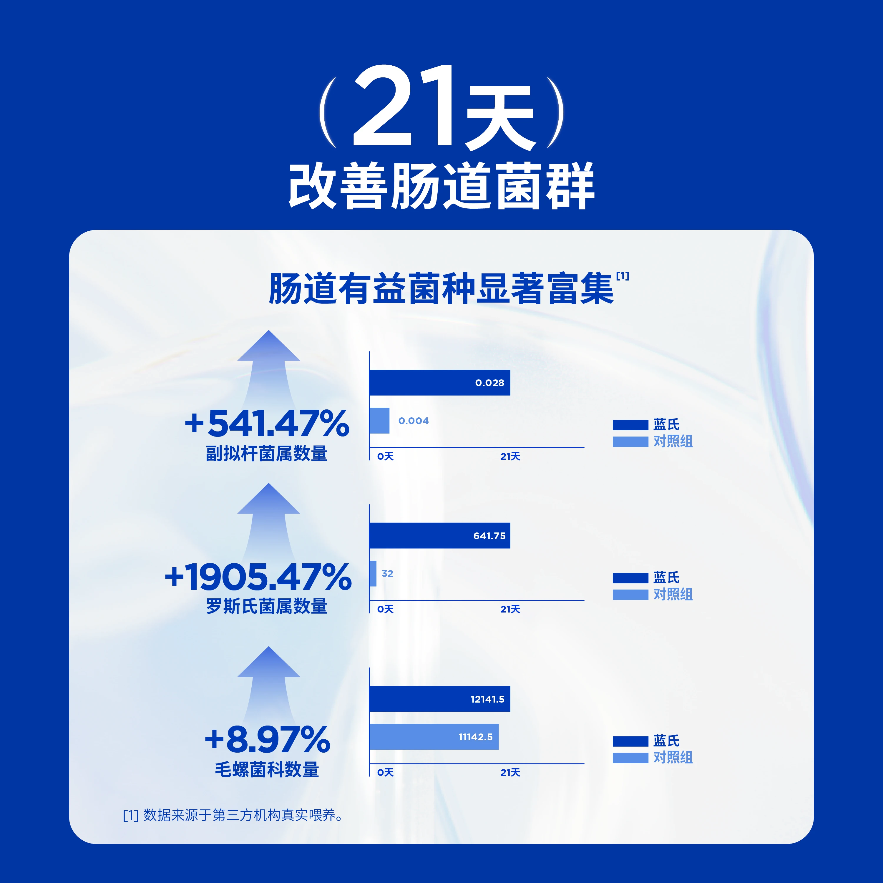 蓝氏生鲜高能系列猎鸟乳鸽全阶段猫咪干粮1.0款 5.9元 - 线报酷