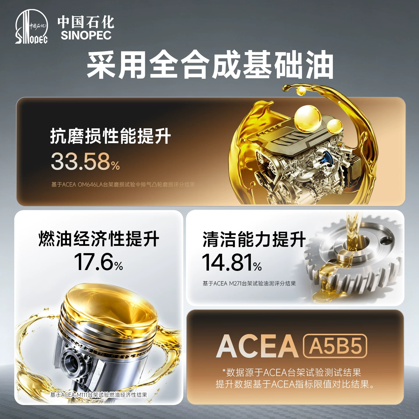 长城润滑油金吉星干系列A5B 65.67元 - 86线报