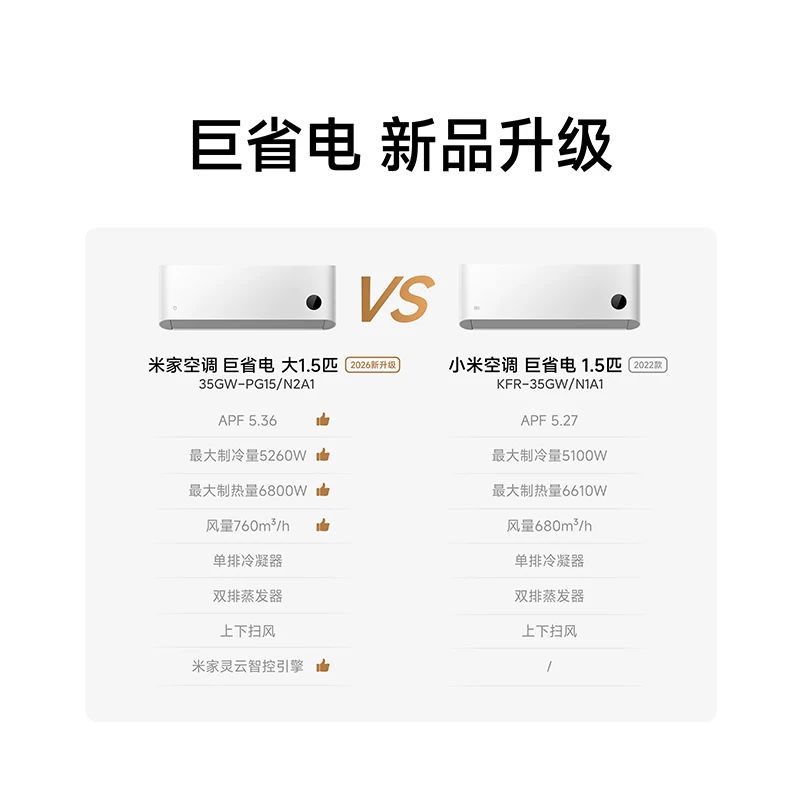小米35GW-PG15/N2A1大1.5匹一级能效壁挂式空调 1468.8元 - 86线报