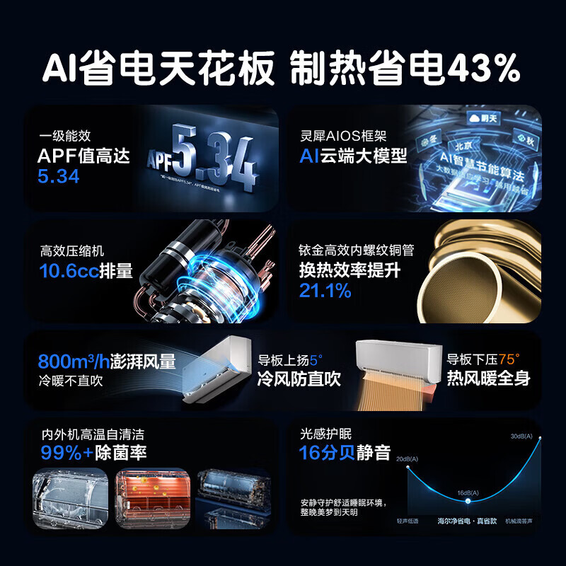 海尔净省电系列KFR-35GW/E1-1新一级能效壁挂式空调1.5匹 1664元 - 86线报