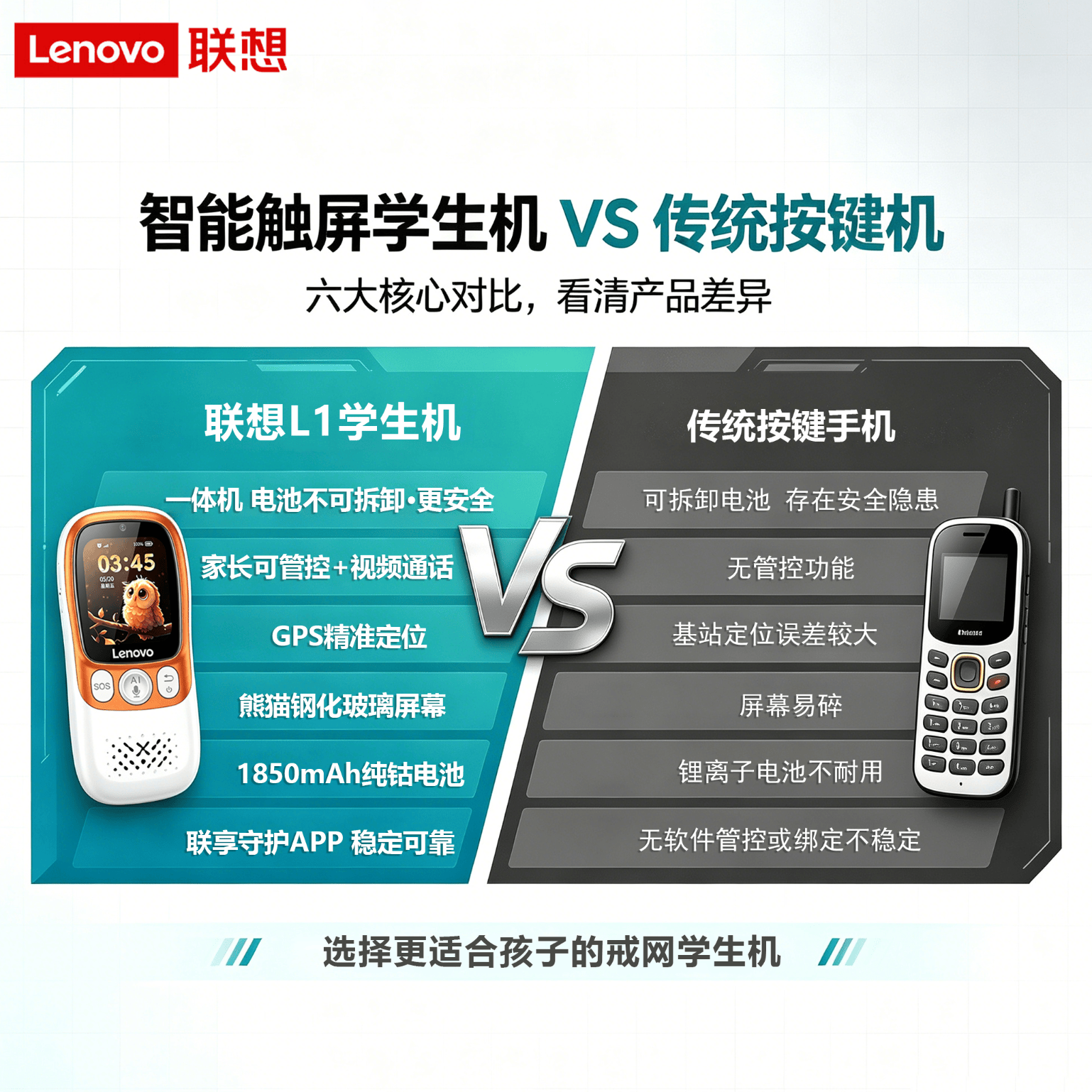 联想L1智能手机白色 289元 - 86线报
