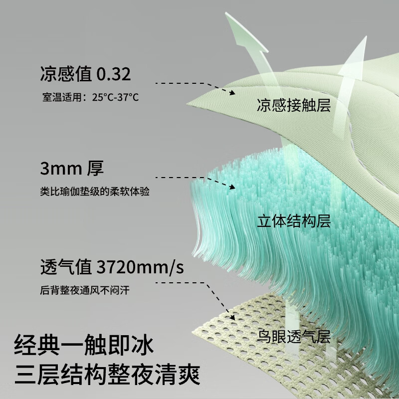 躺岛瓜瓜凉席家用夏季凉席学生宿舍单双人软席可折叠水洗席子 290.1元 - 86线报