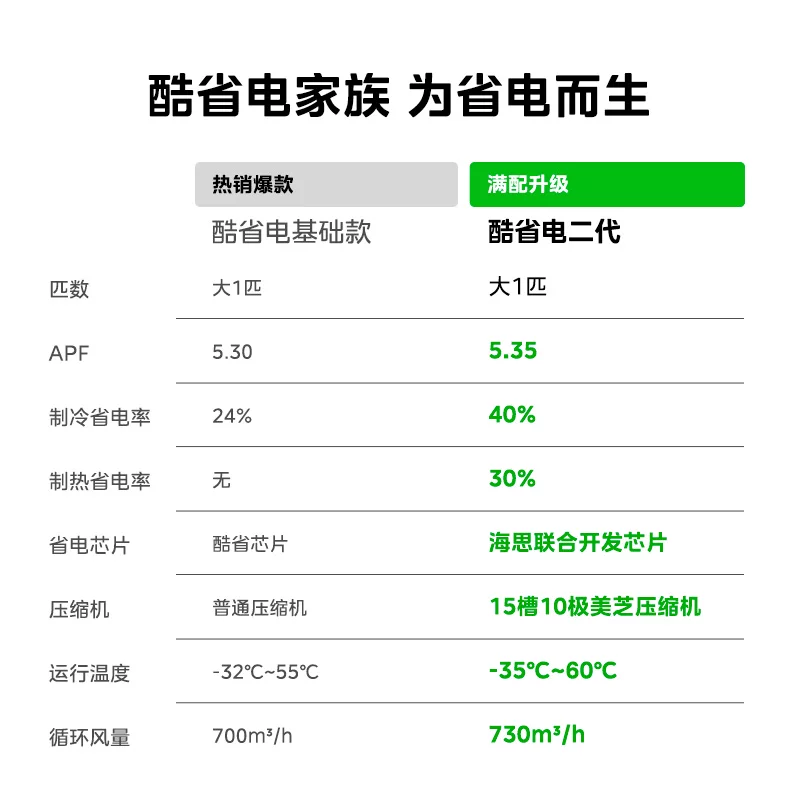 美的酷省电二代KFR-26GW/KS2新一级能效壁挂式空调大1匹 1599元 - 86线报
