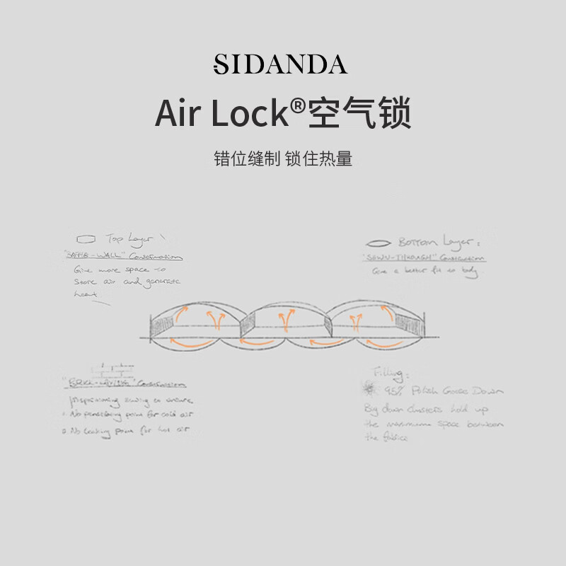 诗丹娜羽绒被95白鹅绒专利锁温技术120支全棉鹅绒填充1205 3005.82元 - 线报酷