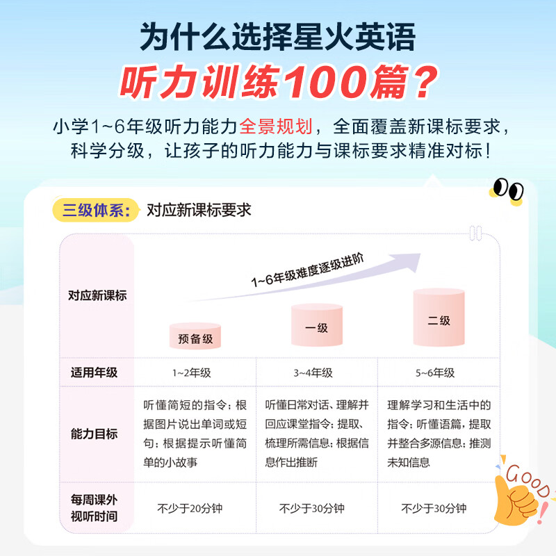 新星火英语小学英语听力专项训练100篇全国通用1-6年级 19.8元 - 86线报