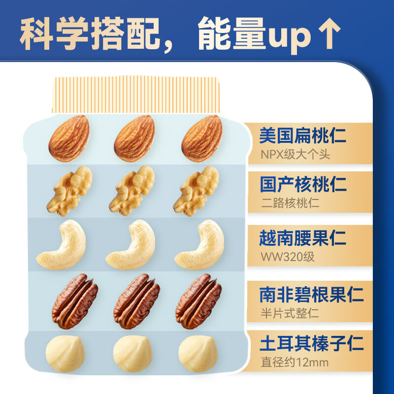 沃隆混合坚果5种纯坚果仁500g买一送一 79.7元 - 折送网