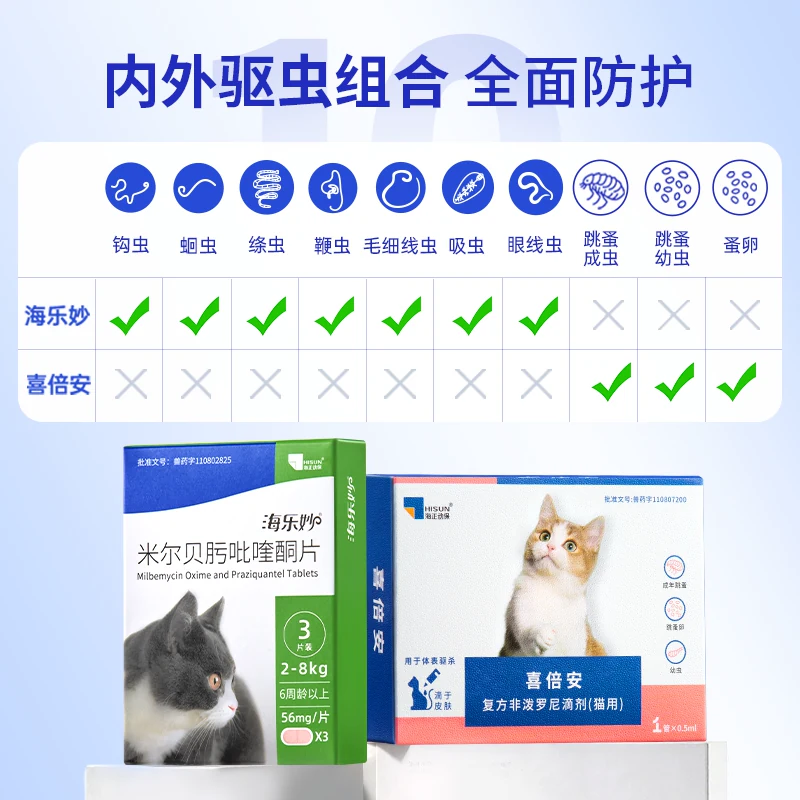 海乐妙猫咪体内外一体驱虫药 29.4元 - 线报酷