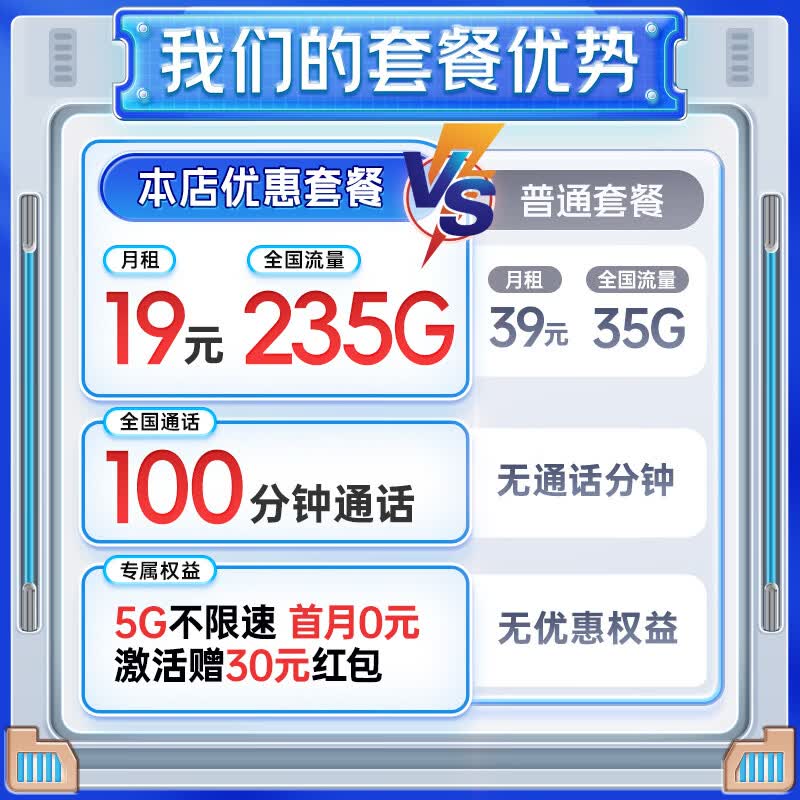 中国电信流量卡19元/月185G全国流量+100分钟电话卡手机卡长期纯上网5g电信星卡 0.01元 - 86线报