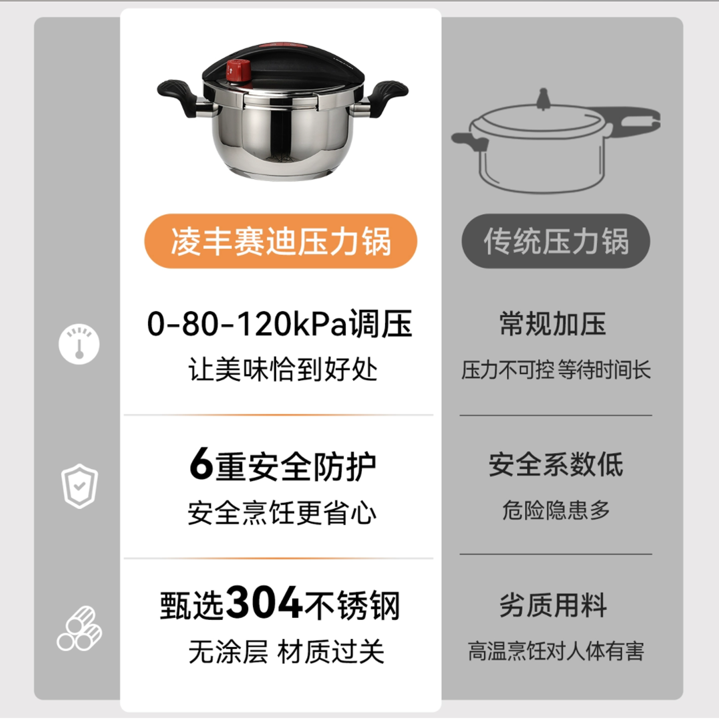 凌丰304不锈钢赛迪系列高压锅20cm3L 329元 - 86线报