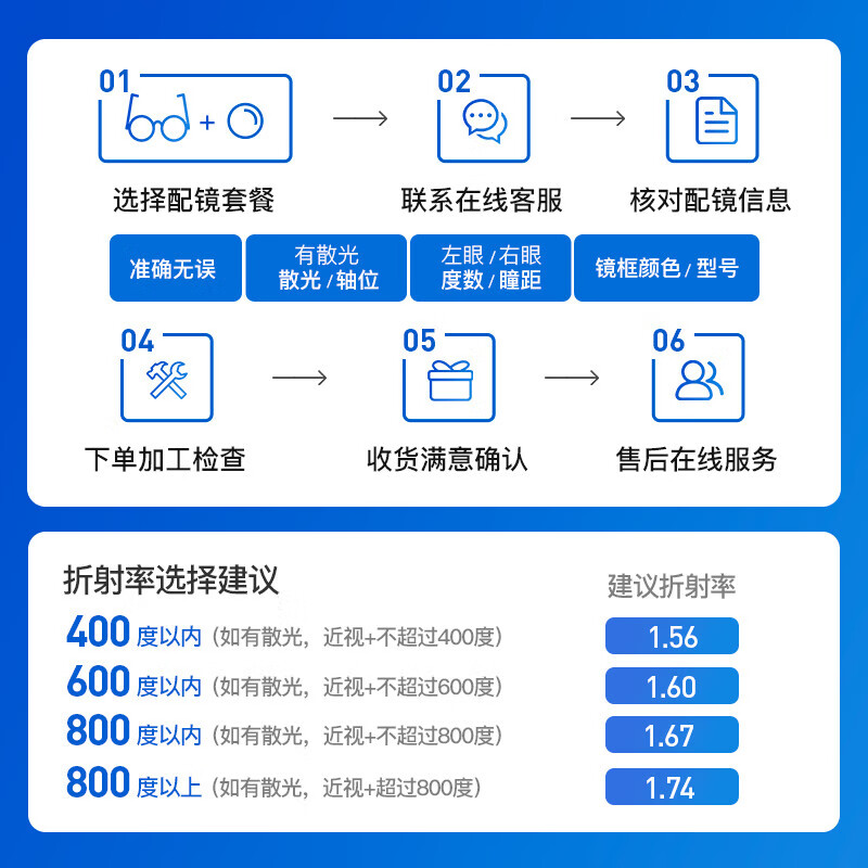 依视路钻晶A4/膜岩1.56-1.67折射率*2现片＋钛框（原厂加工） 239元 - 86线报