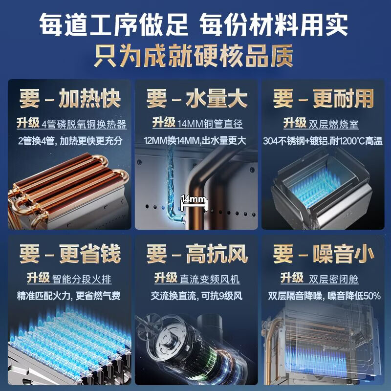 海尔钛空银燃气热水器天然气恒温节能速热出水快安全低水压启动 392.85元 - 86线报